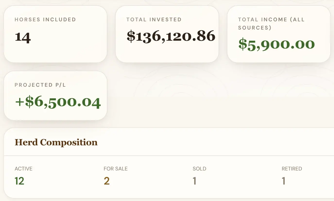 Herd P&L summary cards: horses included, total invested, total income and projected P/L